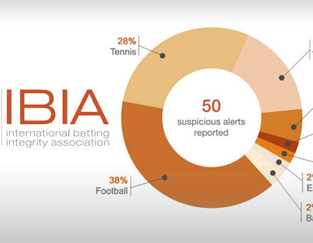 IBIA Publishes Its Q2 2023 Integrity Report